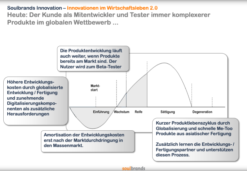 In dem Bild ist ein Produktlebenszyklus im digitalen Zeitalter abgebildet.