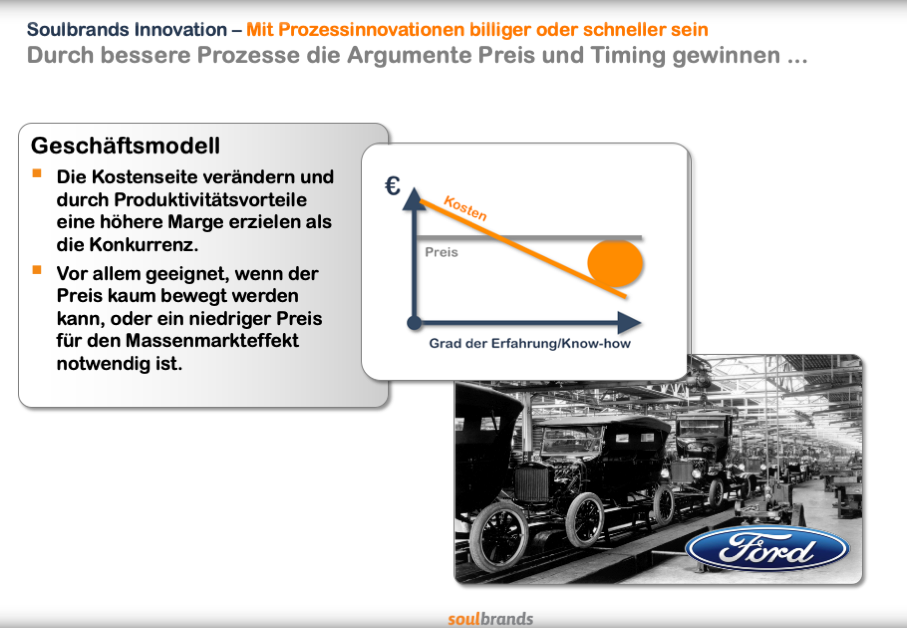 Die wirtschaftlichen Wirkungen von Prozessinnovationen werden hier Illustriert. 