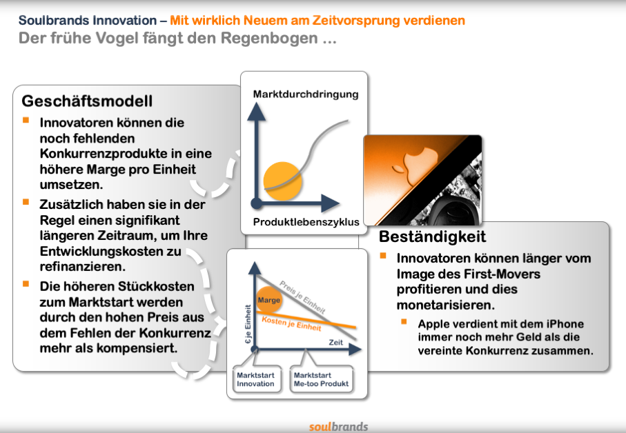 Innovation und die Bedeutung des Markt illustriert. 