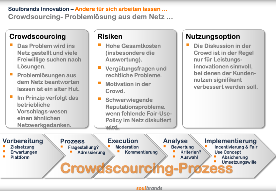 Alles zum Crowdsourcing